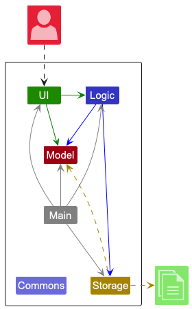 Architecture Diagram