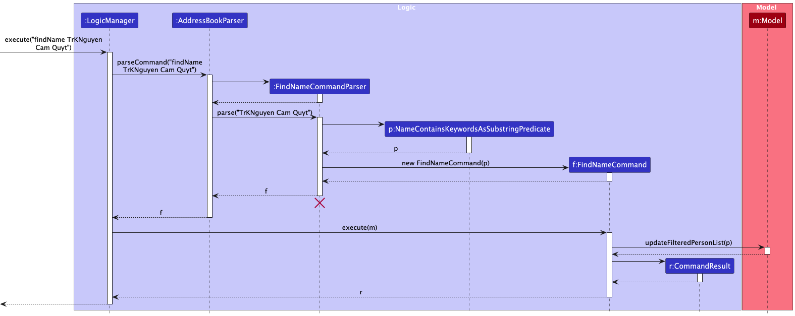 FindNameSequenceDiagram