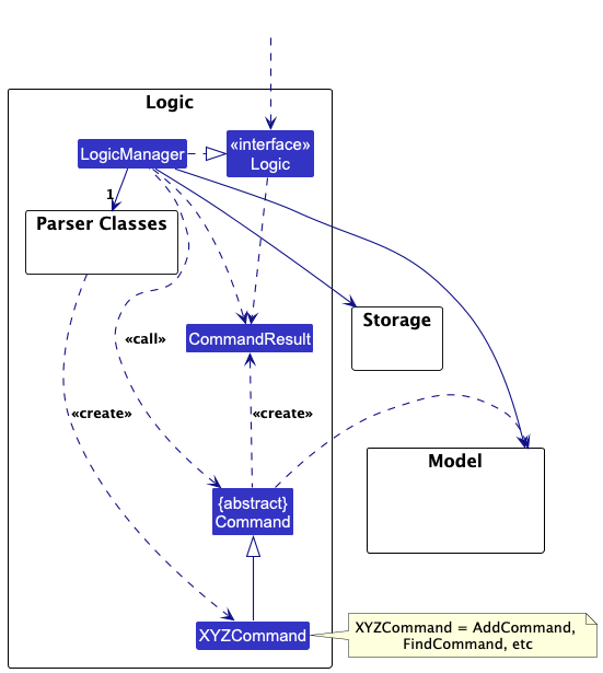 Logic Class Diagram