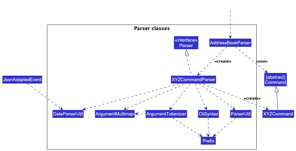 Parser Classes