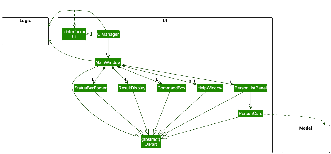Structure of the UI Component